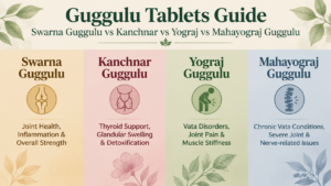 Guggulu Tablets Guide: Swarna Guggulu vs Kanchnar vs Yograj vs Mahayograj Guggulu